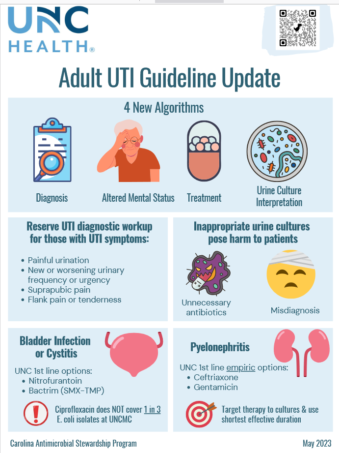 Updated Urinary Tract Infection Guideline Carolina Antimicrobial Stewardship Program