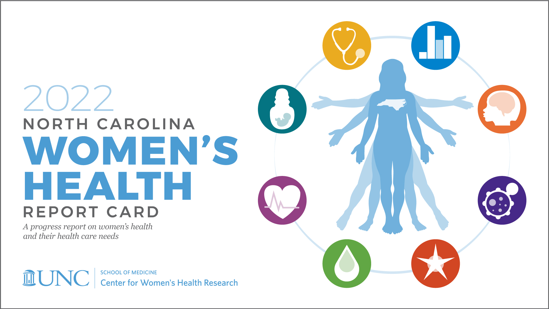  Center for Women's Health Research at UNC