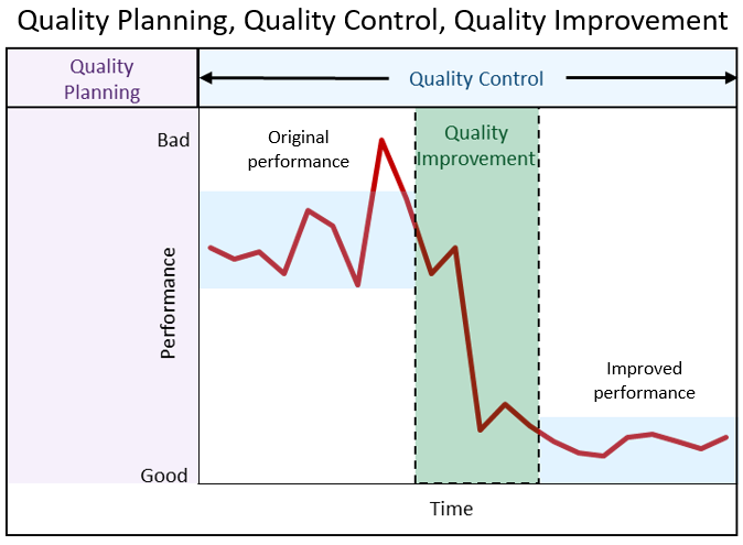 Quality Control Charts Screenshot