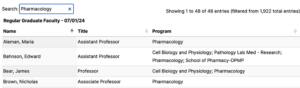 Search box that lists approved Pharmacology faculty for thesis committee members 